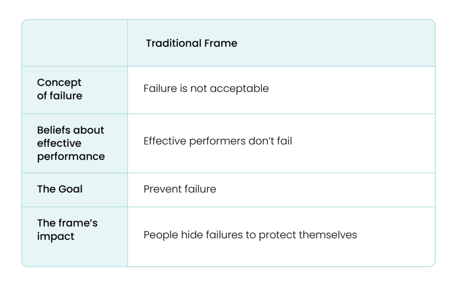 the-3-types-of-failure-and-what-they-mean-for-learning