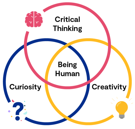 ThreeCircleDiagram